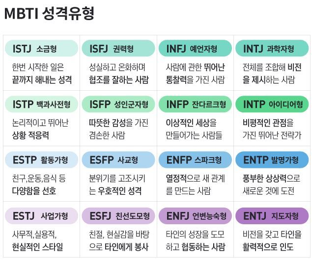MBTI유형